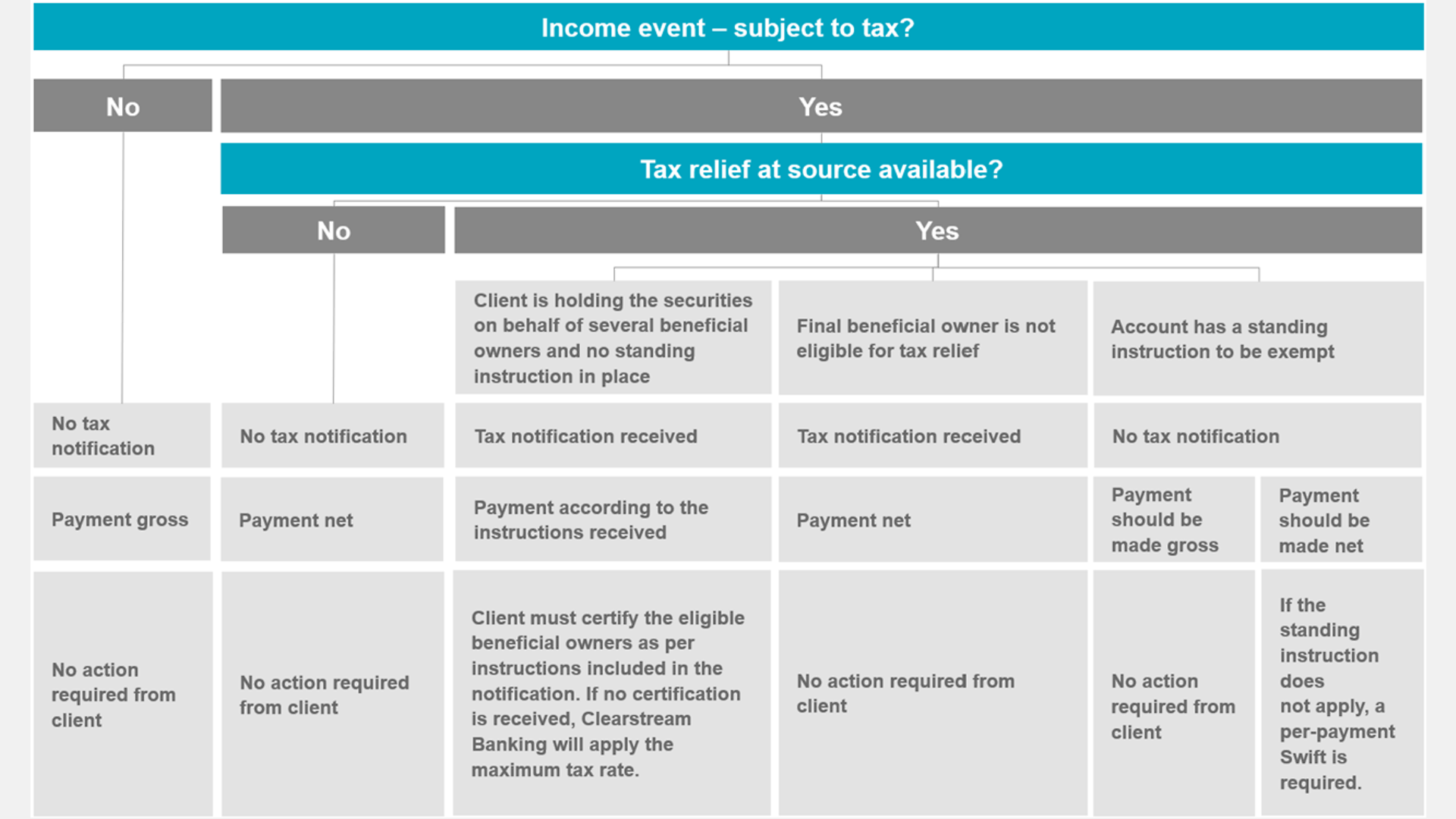 Picture_Do I have to take an action on my side (1) Picture_Do I have to take an action on my side (1)