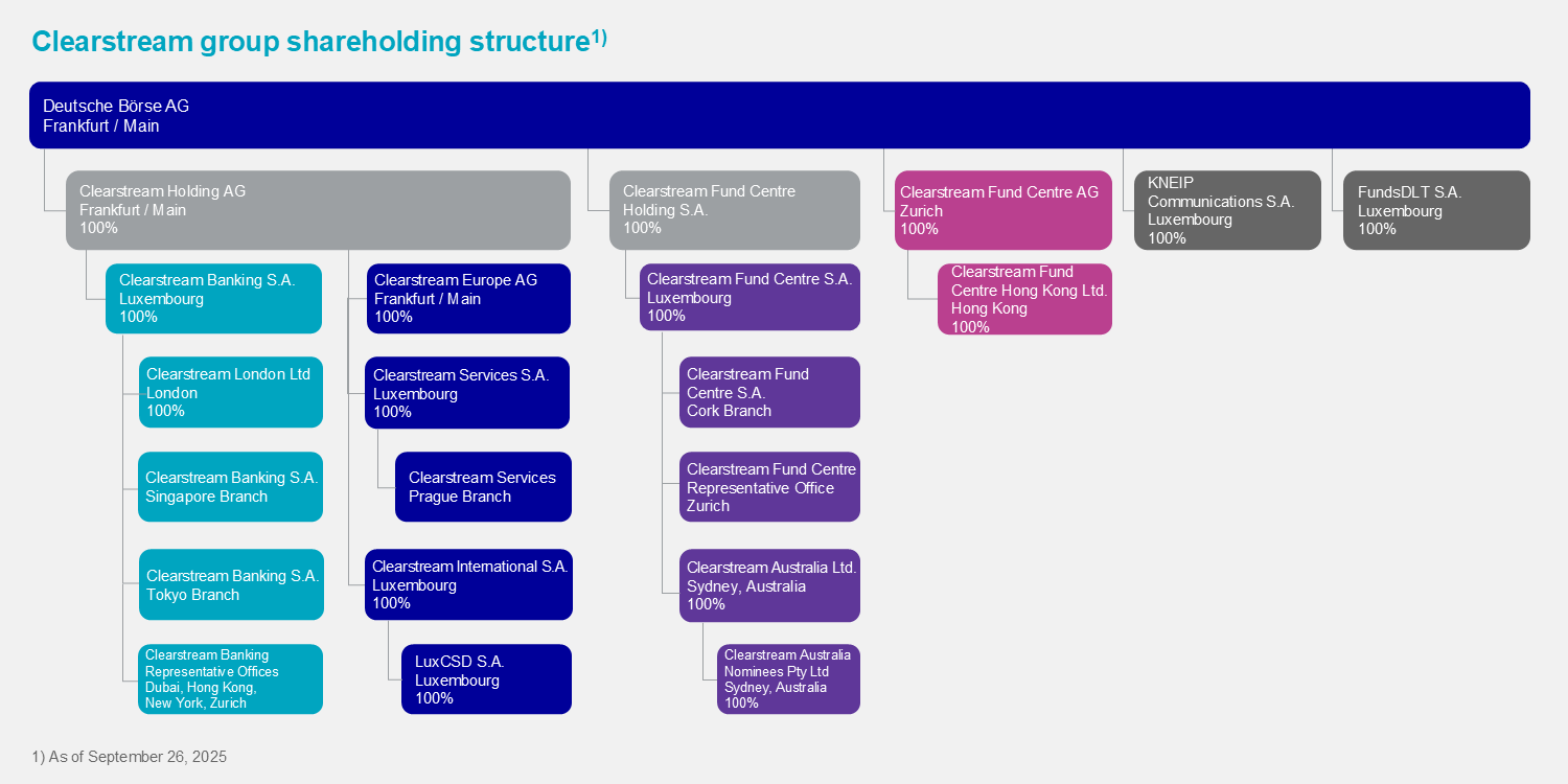 2025.09.17 Shareholding_reg-med_3000 2025.09.17 Shareholding_reg-med_3000