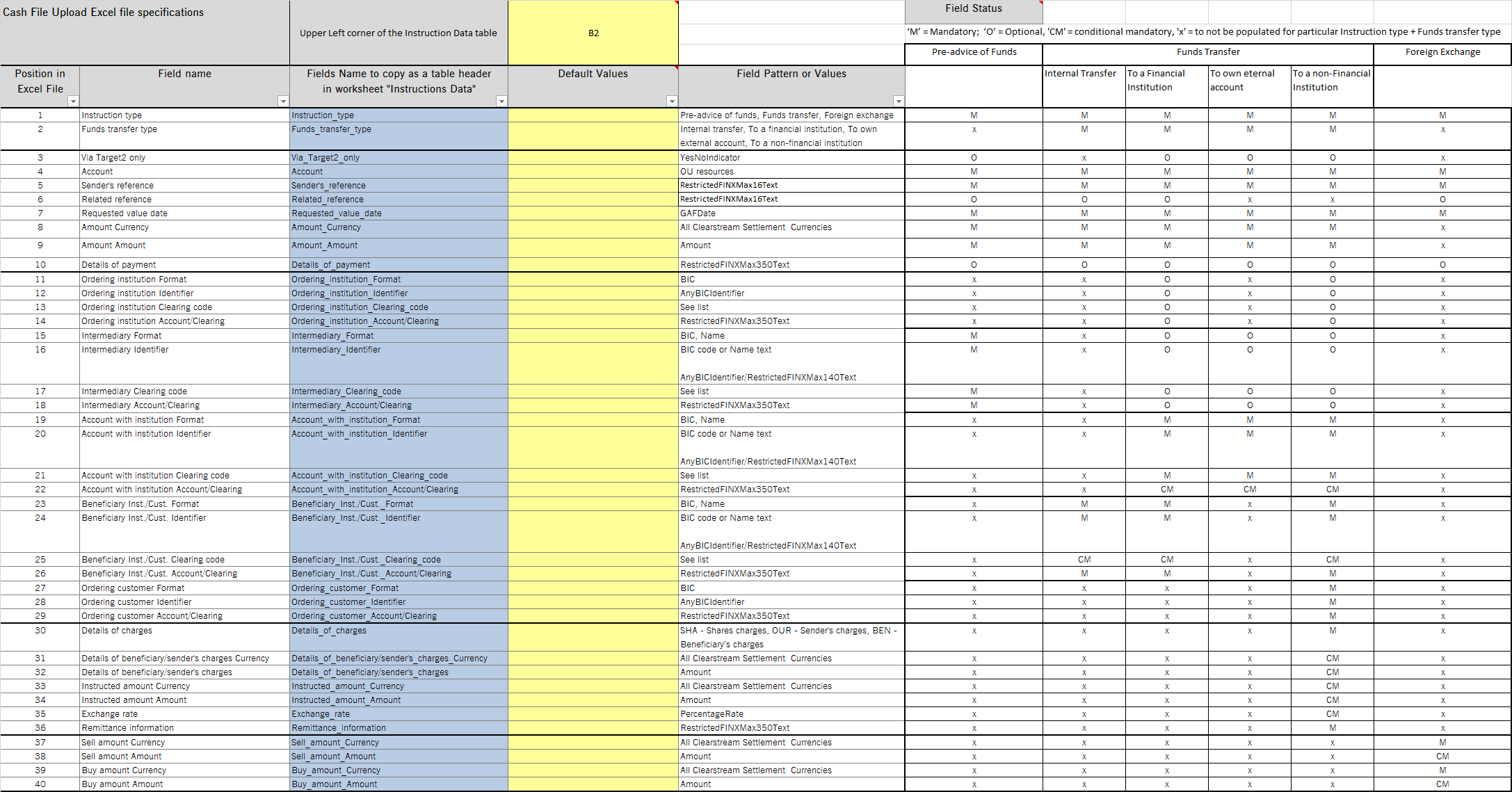 Cash File Upload Excel picture