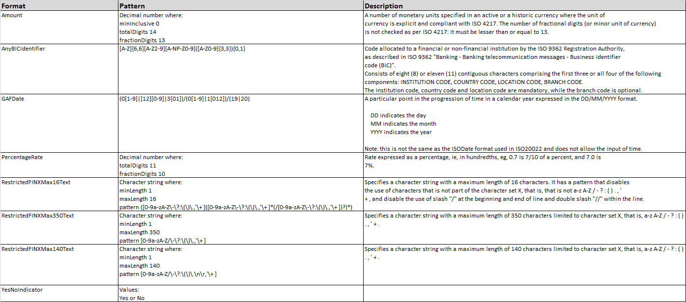 Cash File Upload Field Patterns picture